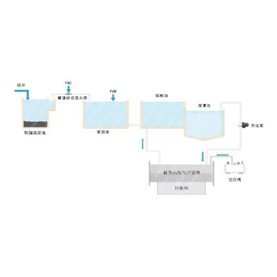 高效气浮装置图2