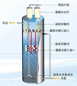 IC厌氧反应器